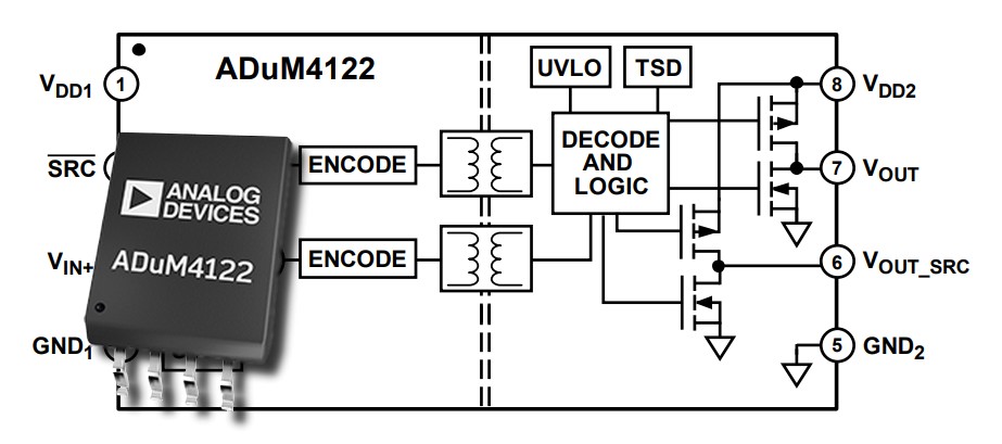 Il nuovo driver isolato ADuM4122 della Analog Devices offre un isolamento di 5 kV