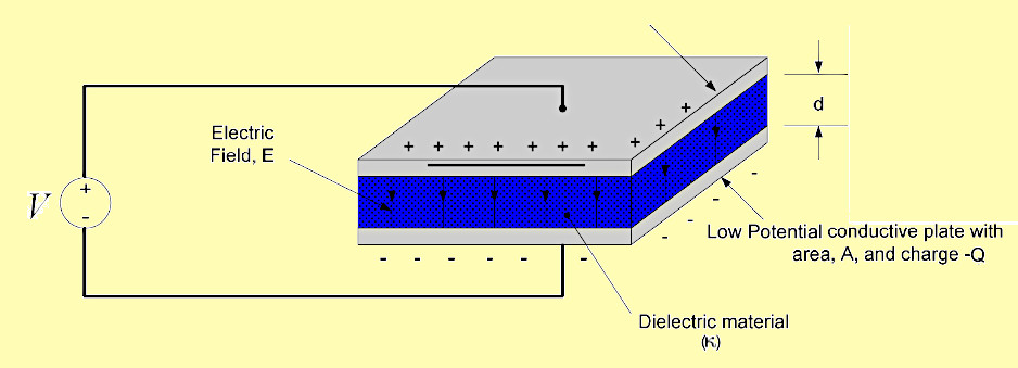 EDM Math Tools: Calcolatore di capacità di un condensatore a piastre parallele
